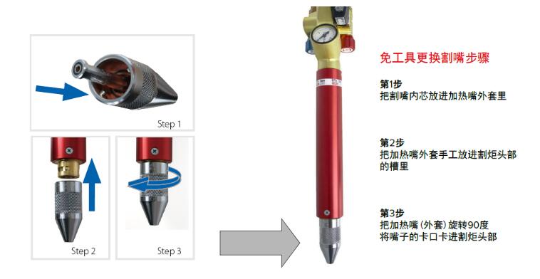 瑞典GCE割枪 FIT+ two 带内置点火的射吸式机用割炬