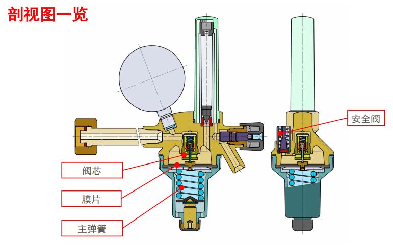 瑞典GCE氣瓶減壓器 