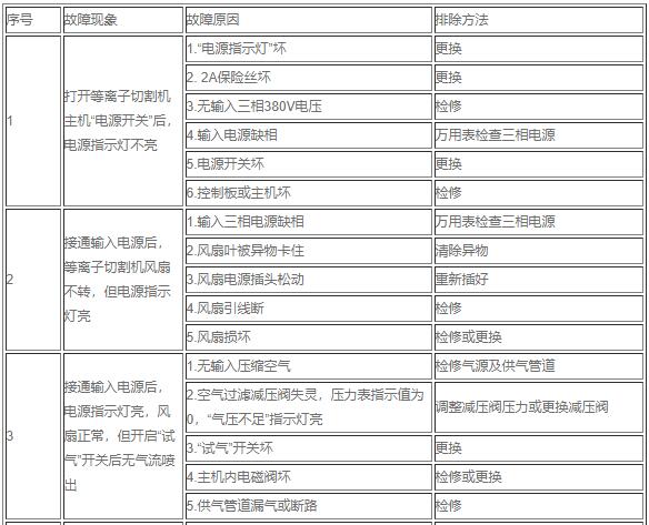 打开等离子切割机主机“电源开关”后，电源指示灯不亮