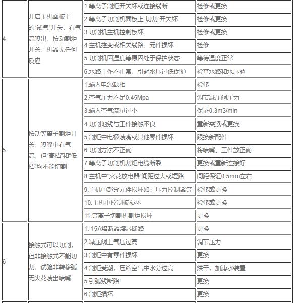 打开等离子切割机主机“电源开关”后，电源指示灯不亮