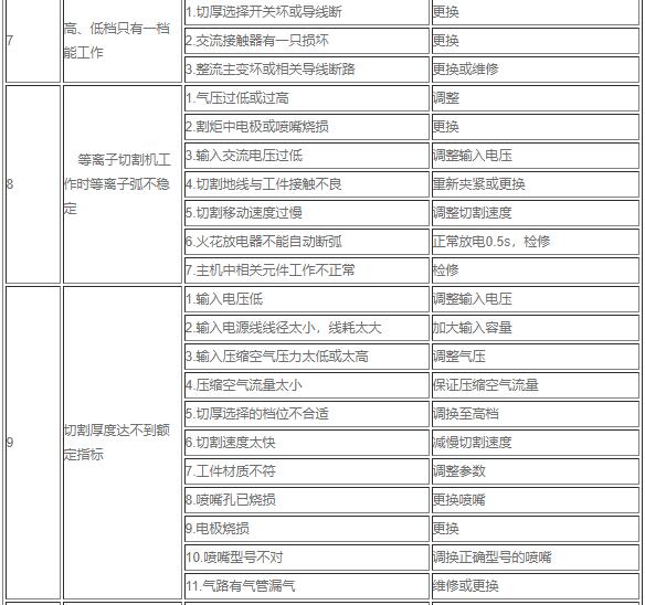 打开等离子切割机主机“电源开关”后，电源指示灯不亮