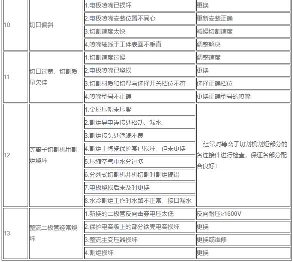 打开等离子切割机主机“电源开关”后，电源指示灯不亮