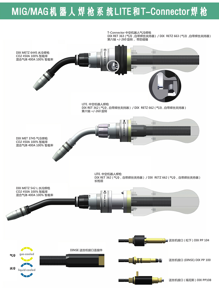 MIG/MAG/TIG机器人焊枪(图2)