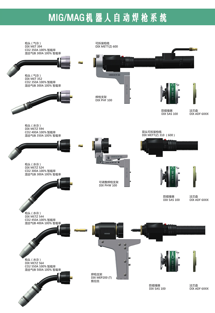 MIG/MAG/TIG机器人焊枪(图1)